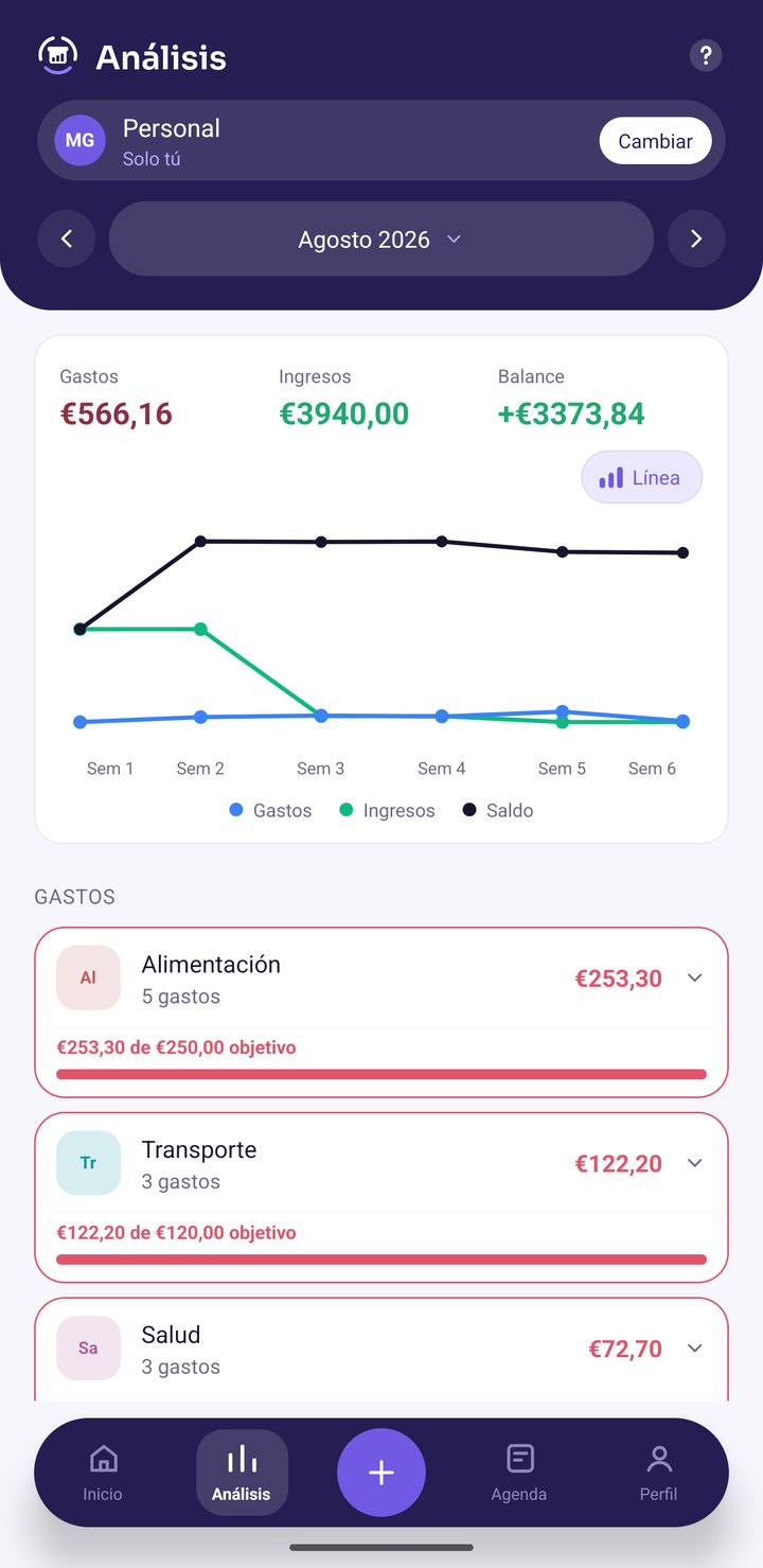 Gráfica de Análisis por semanas: gastos, ingresos y la línea del
          saldo, con la pastilla que cambia la forma de la gráfica